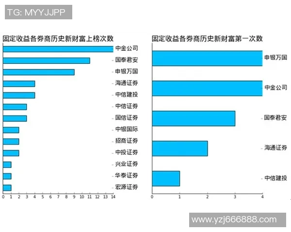 西甲联赛的数据库分析与统计数据解读