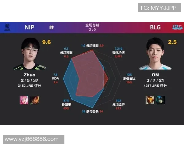 CSGO团队协作最新排名揭晓BLG强势领跑前十名团队分析 CSGO团队协作最新排名揭晓BLG强势领跑前十名团队分析